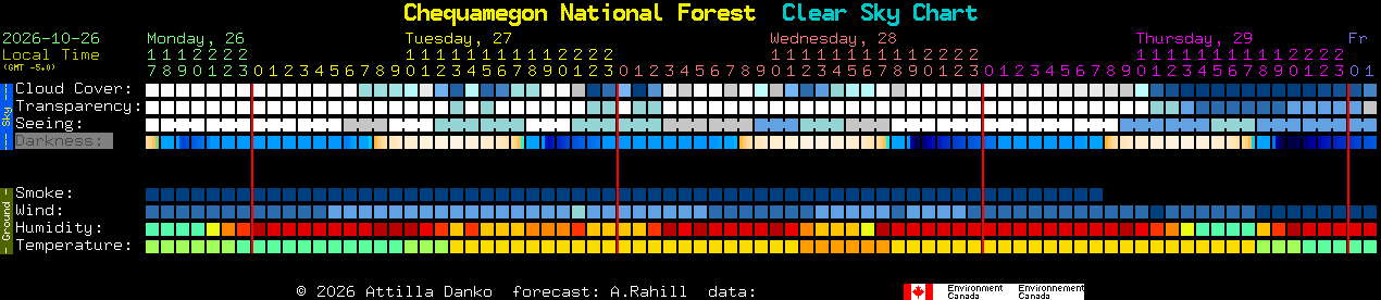 Current forecast for Chequamegon National Forest Clear Sky Chart