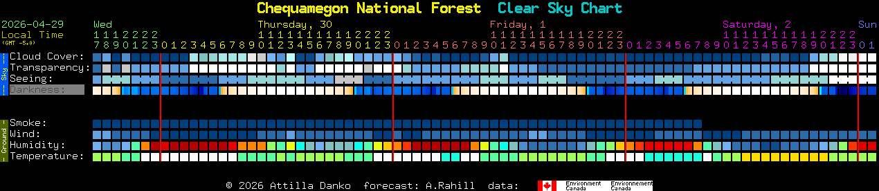 Current forecast for Chequamegon National Forest Clear Sky Chart