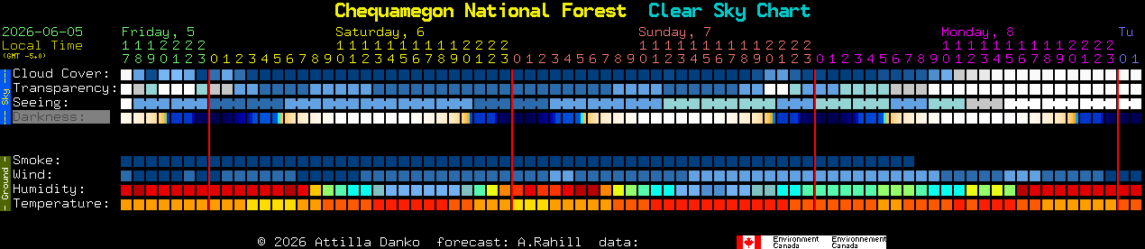 Current forecast for Chequamegon National Forest Clear Sky Chart