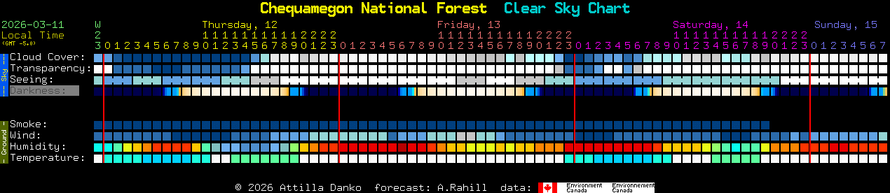Current forecast for Chequamegon National Forest Clear Sky Chart