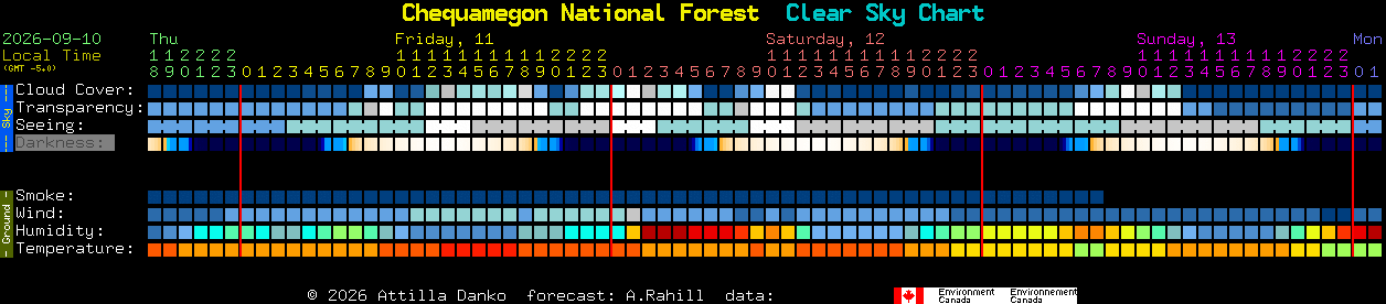 Current forecast for Chequamegon National Forest Clear Sky Chart