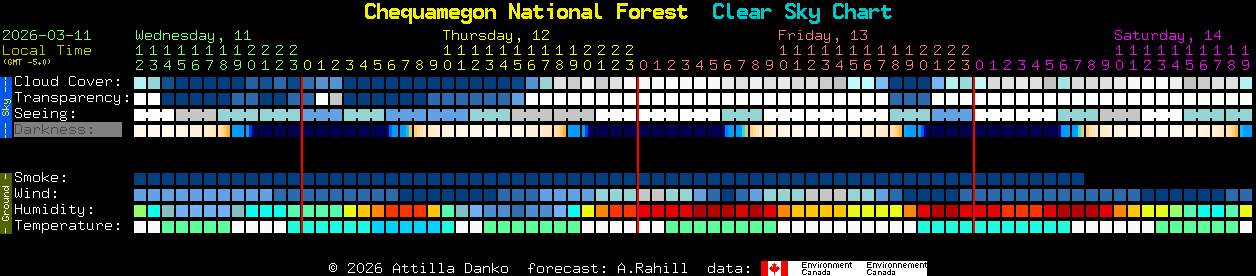 Current forecast for Chequamegon National Forest Clear Sky Chart