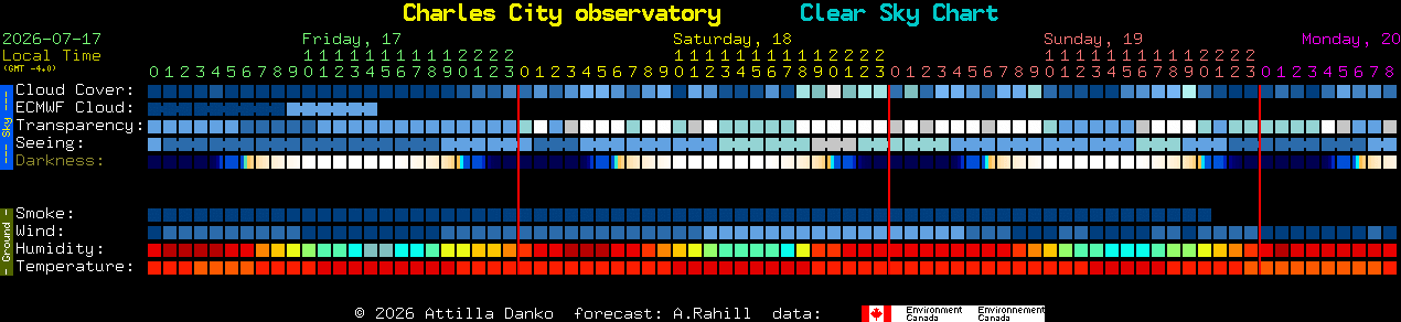 Current forecast for Charles City observatory Clear Sky Chart