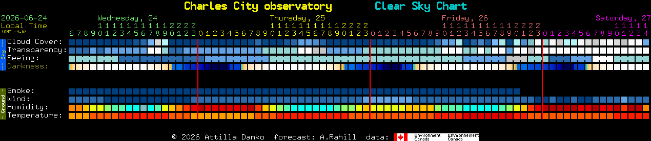 Current forecast for Charles City observatory Clear Sky Chart