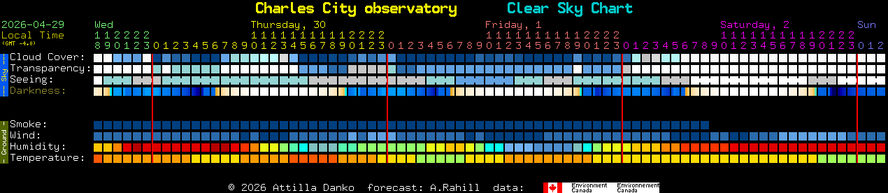Current forecast for Charles City observatory Clear Sky Chart
