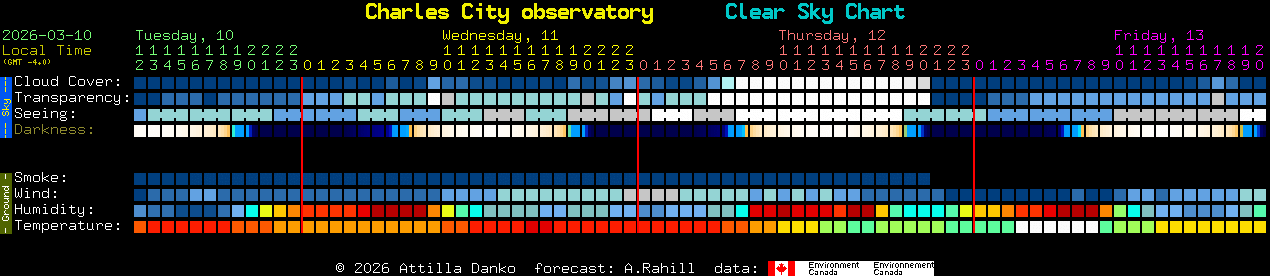 Current forecast for Charles City observatory Clear Sky Chart