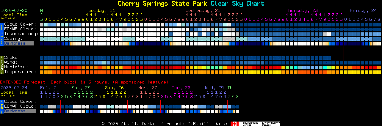 Current forecast for Cherry Springs State Park Clear Sky Chart