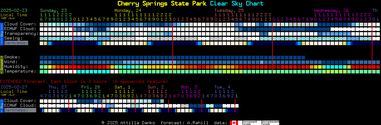 Current forecast for Cherry Springs State Park Clear Sky Chart