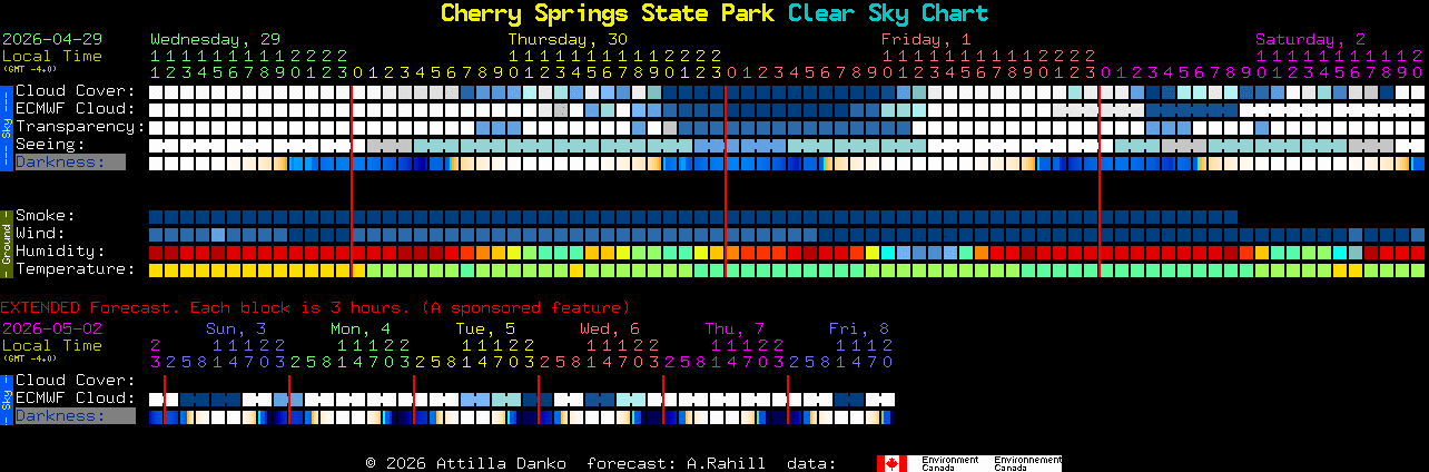 Current forecast for Cherry Springs State Park Clear Sky Chart