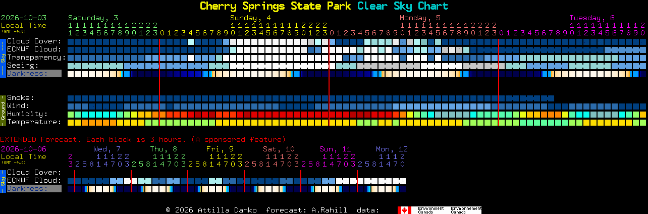 Current forecast for Cherry Springs State Park Clear Sky Chart