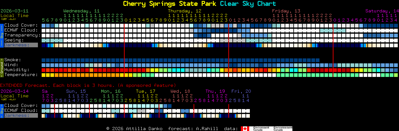 Current forecast for Cherry Springs State Park Clear Sky Chart