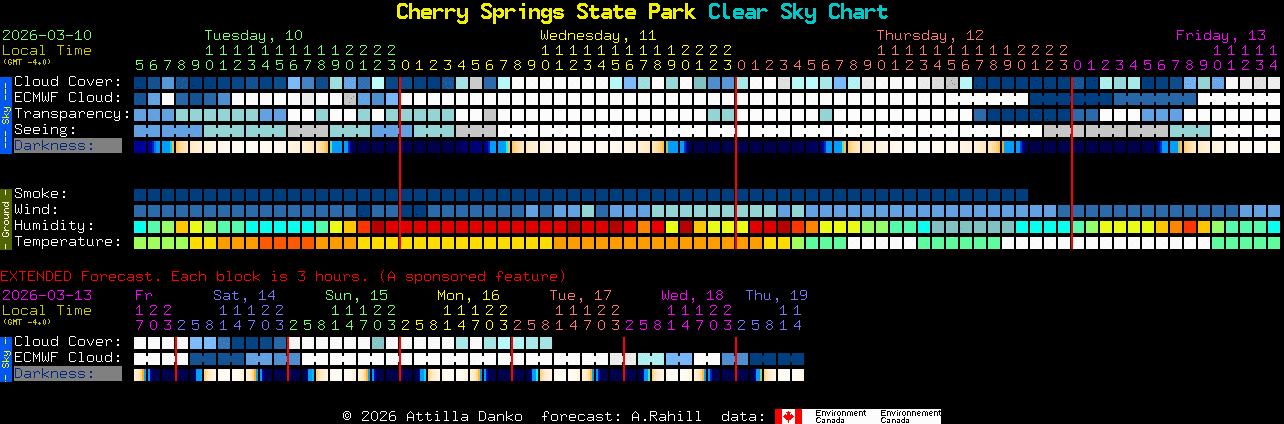 Current forecast for Cherry Springs State Park Clear Sky Chart