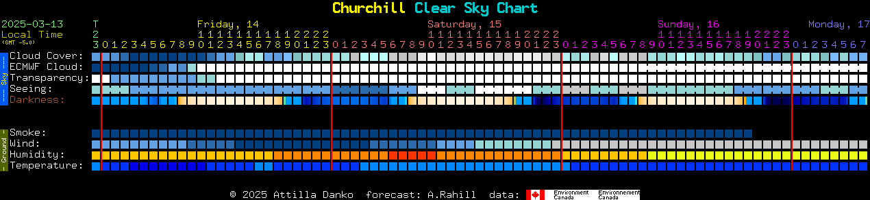 Current forecast for Churchill Clear Sky Chart