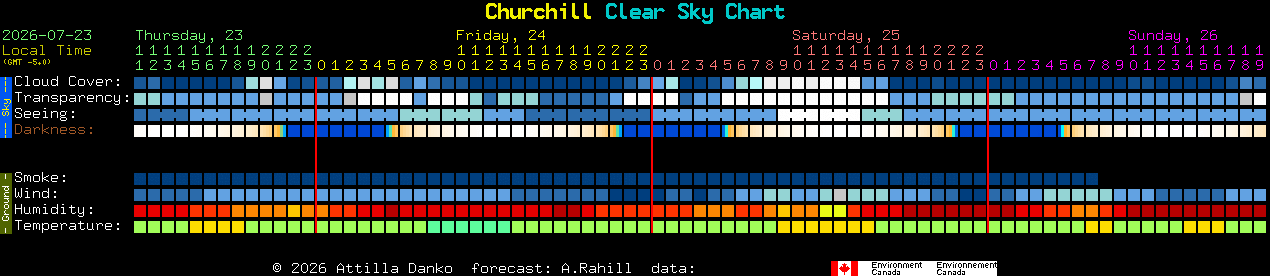 Current forecast for Churchill Clear Sky Chart