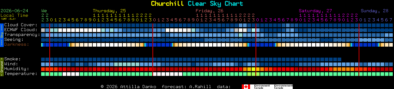 Current forecast for Churchill Clear Sky Chart