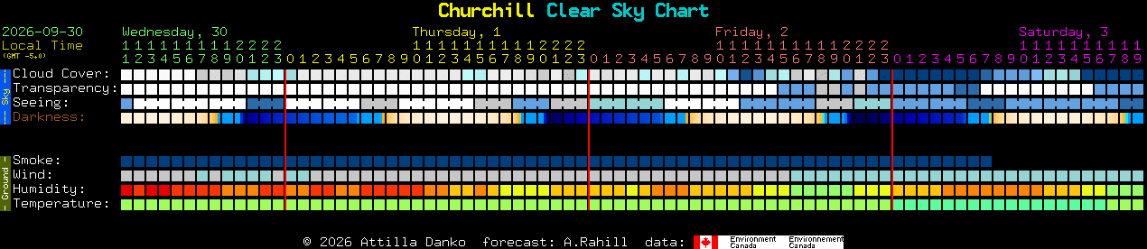 Current forecast for Churchill Clear Sky Chart