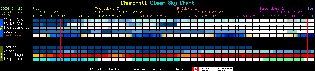 Current forecast for Churchill Clear Sky Chart