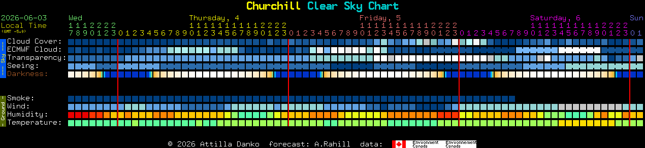 Current forecast for Churchill Clear Sky Chart