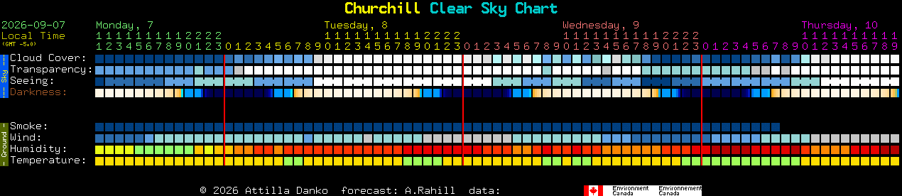 Current forecast for Churchill Clear Sky Chart