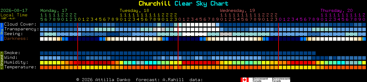 Current forecast for Churchill Clear Sky Chart