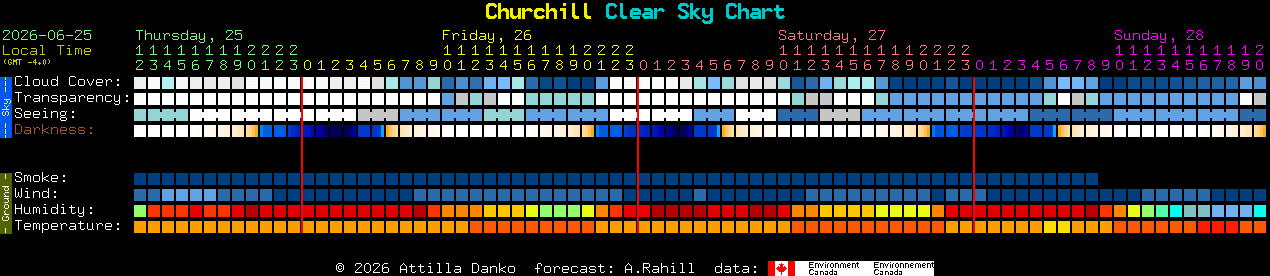 Current forecast for Churchill Clear Sky Chart