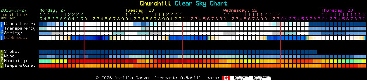 Current forecast for Churchill Clear Sky Chart