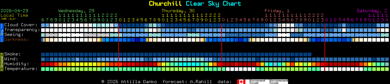 Current forecast for Churchill Clear Sky Chart