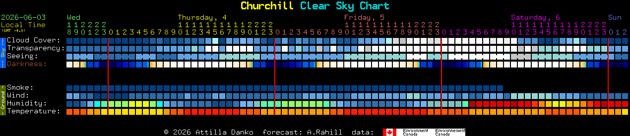 Current forecast for Churchill Clear Sky Chart