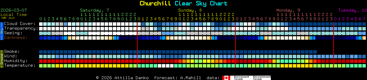 Current forecast for Churchill Clear Sky Chart