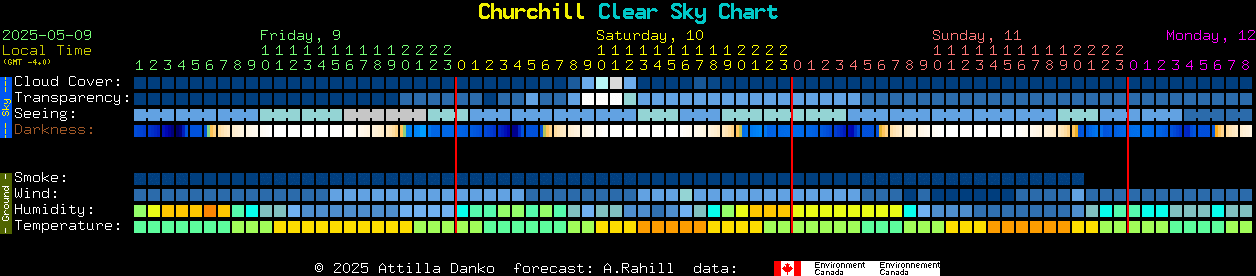 Current forecast for Churchill Clear Sky Chart
