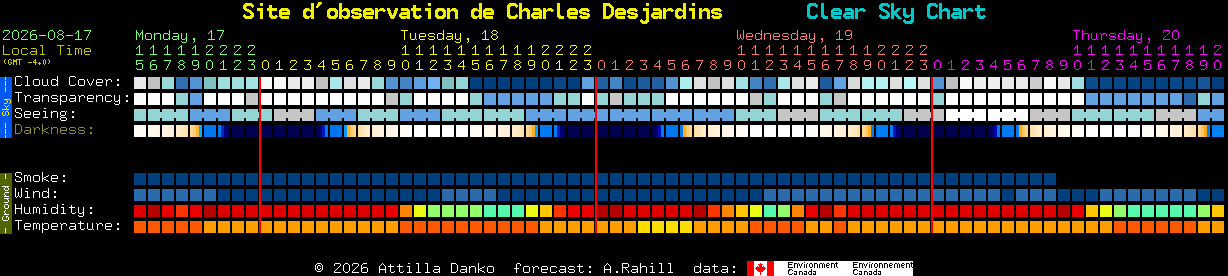 Current forecast for Site d'observation de Charles Desjardins Clear Sky Chart