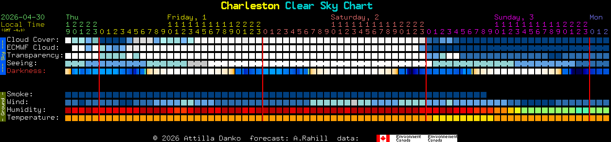 Current forecast for Charleston Clear Sky Chart