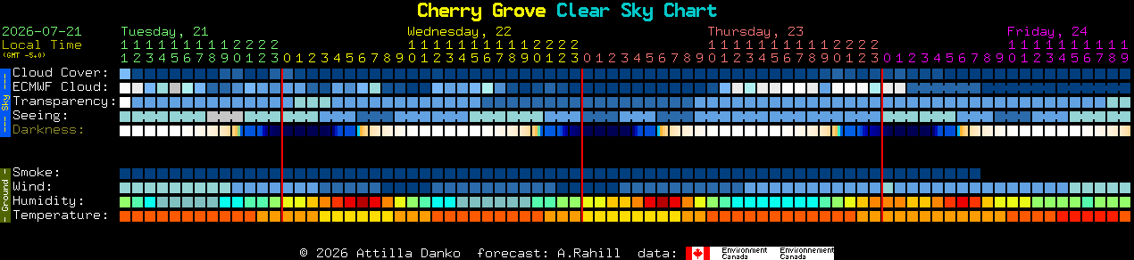Current forecast for Cherry Grove Clear Sky Chart