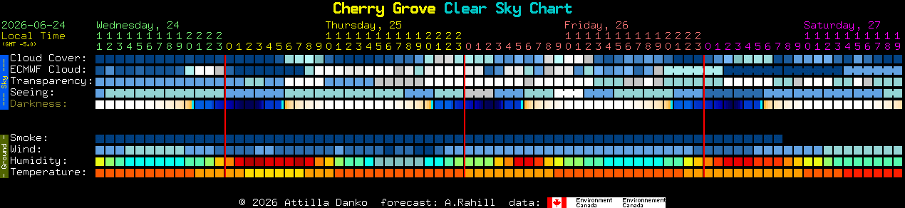 Current forecast for Cherry Grove Clear Sky Chart