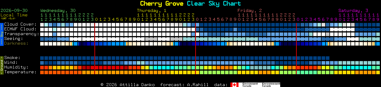 Current forecast for Cherry Grove Clear Sky Chart