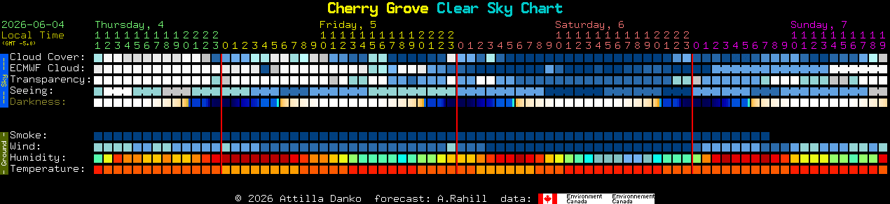 Current forecast for Cherry Grove Clear Sky Chart