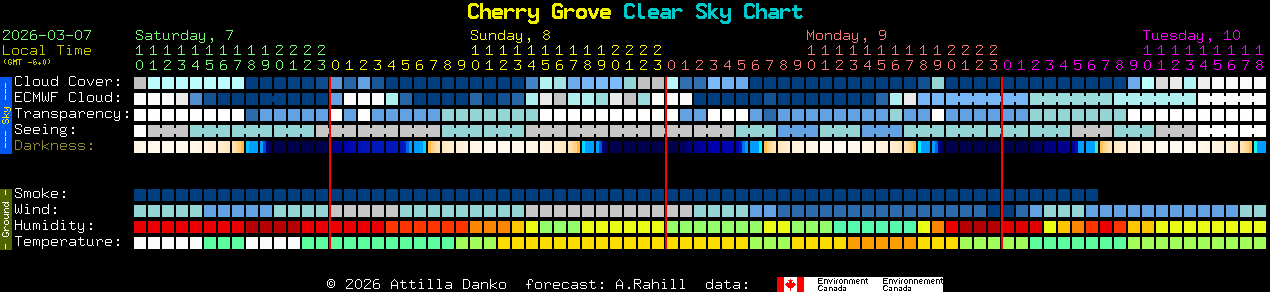 Current forecast for Cherry Grove Clear Sky Chart