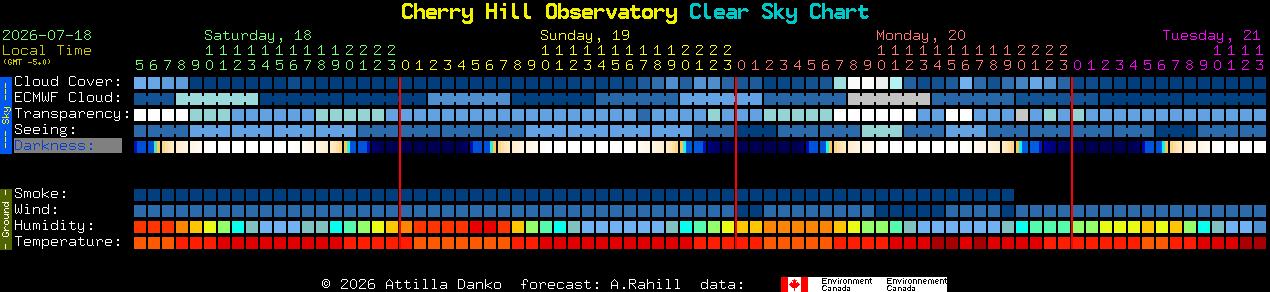 Current forecast for Cherry Hill Observatory Clear Sky Chart
