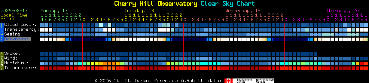 Current forecast for Cherry Hill Observatory Clear Sky Chart