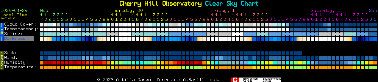 Current forecast for Cherry Hill Observatory Clear Sky Chart