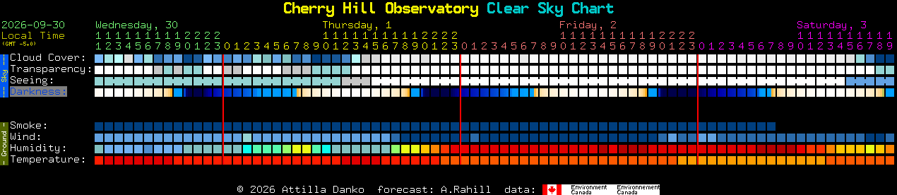 Current forecast for Cherry Hill Observatory Clear Sky Chart
