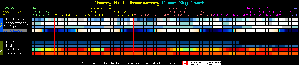 Current forecast for Cherry Hill Observatory Clear Sky Chart