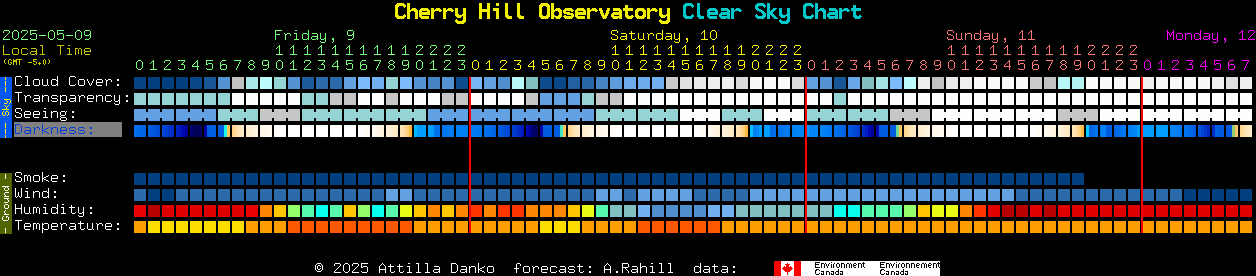 Current forecast for Cherry Hill Observatory Clear Sky Chart