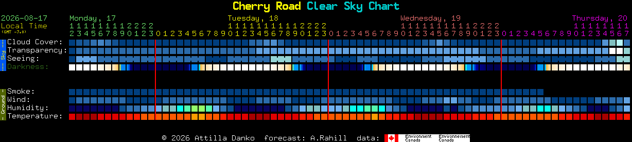 Current forecast for Cherry Road Clear Sky Chart