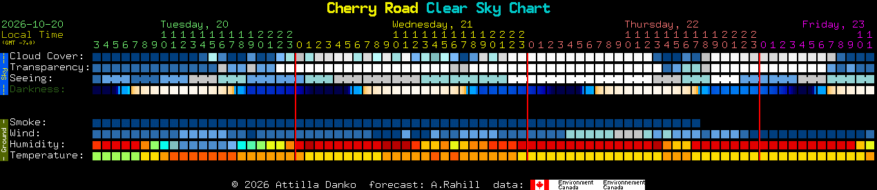 Current forecast for Cherry Road Clear Sky Chart