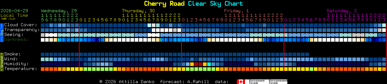 Current forecast for Cherry Road Clear Sky Chart