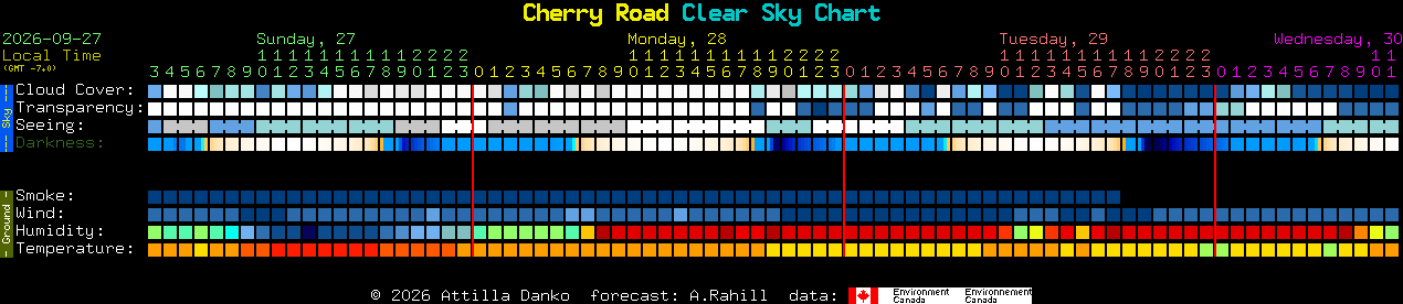 Current forecast for Cherry Road Clear Sky Chart