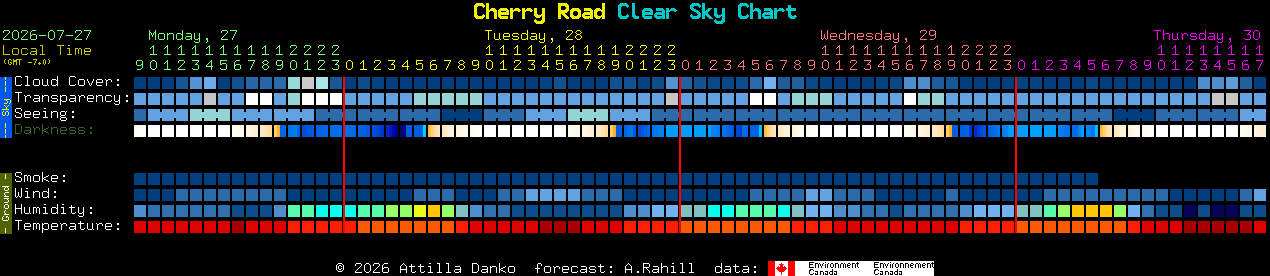 Current forecast for Cherry Road Clear Sky Chart