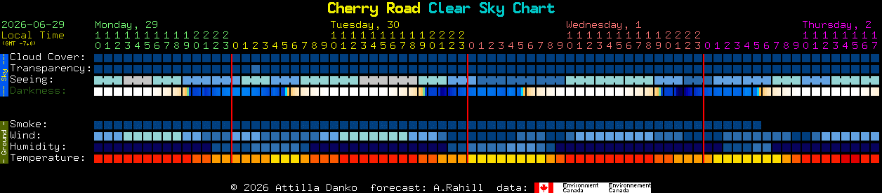 Current forecast for Cherry Road Clear Sky Chart
