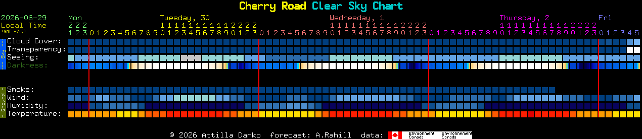 Current forecast for Cherry Road Clear Sky Chart